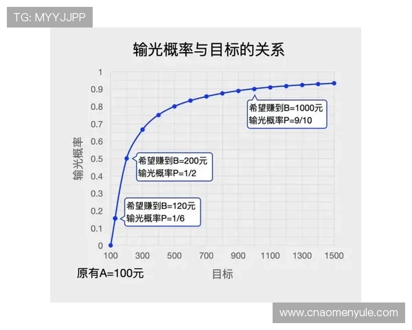揭秘百家乐超级幸运7中的隐藏奖励和赔率分析心得分享