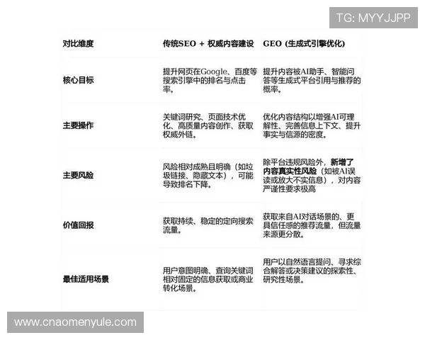 未选之路百家乐如何结合数据分析优化投注决策实现稳健盈利