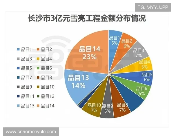 深入分析百家乐庄闲比例变化趋势与赢率关系详解